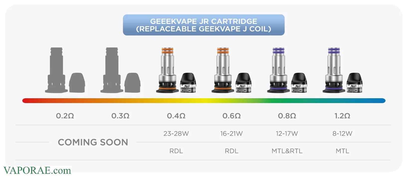 GEEKVAPE J Series Replacement Coils Price in UAE